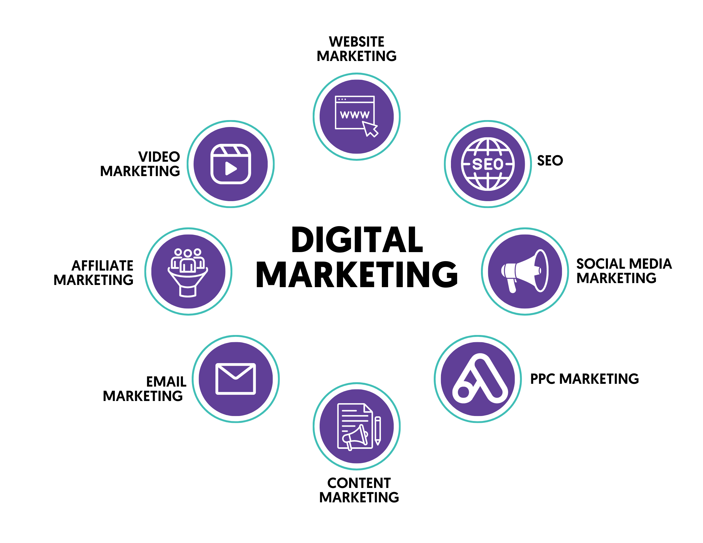 Digital Marketing Course in Ashoka Marg Nashik Digital Marketing Course in Ashoka Marg Nashik